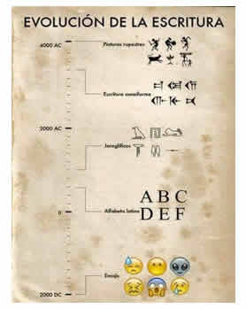 alphabet évolution